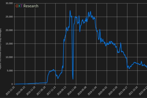 Black sprut не работает