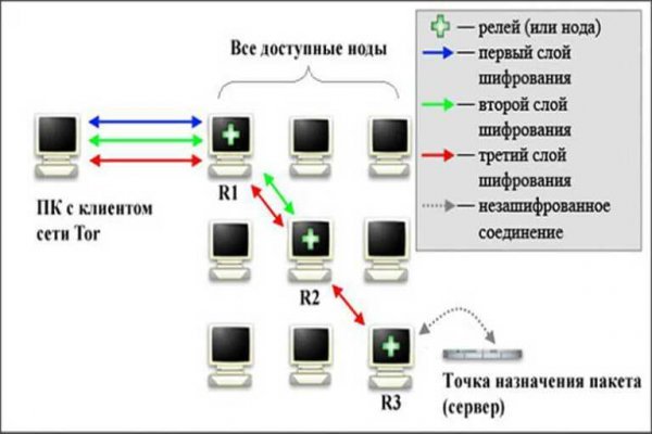 Тор blacksprut sait bsbotnet