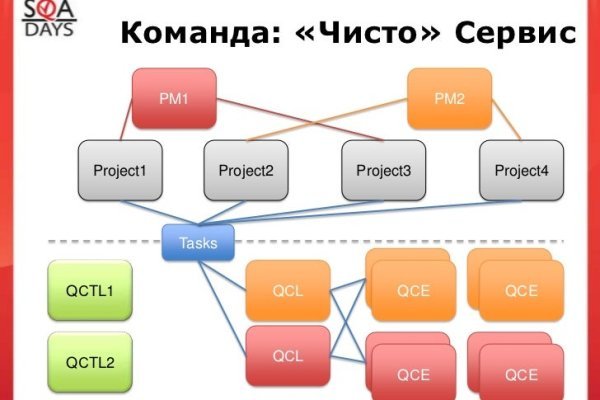 Блэкспрут ссылка blacksprut2web in