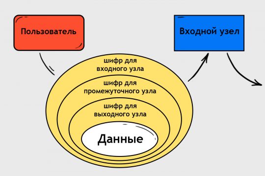 Https blacksprut net