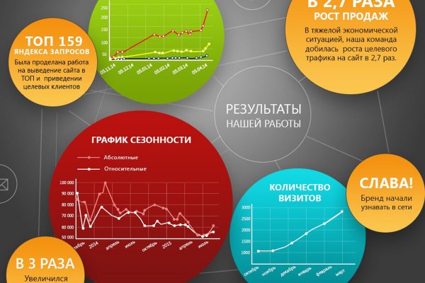 Как пройти капчу в блэк спрут